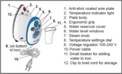 Mighty Travel Iron 9 Mighty Travel Iron -Keepsake Quilting Shop 653380A 05 7676422d c296 4bd5 a9ef 457aa0ad0da0